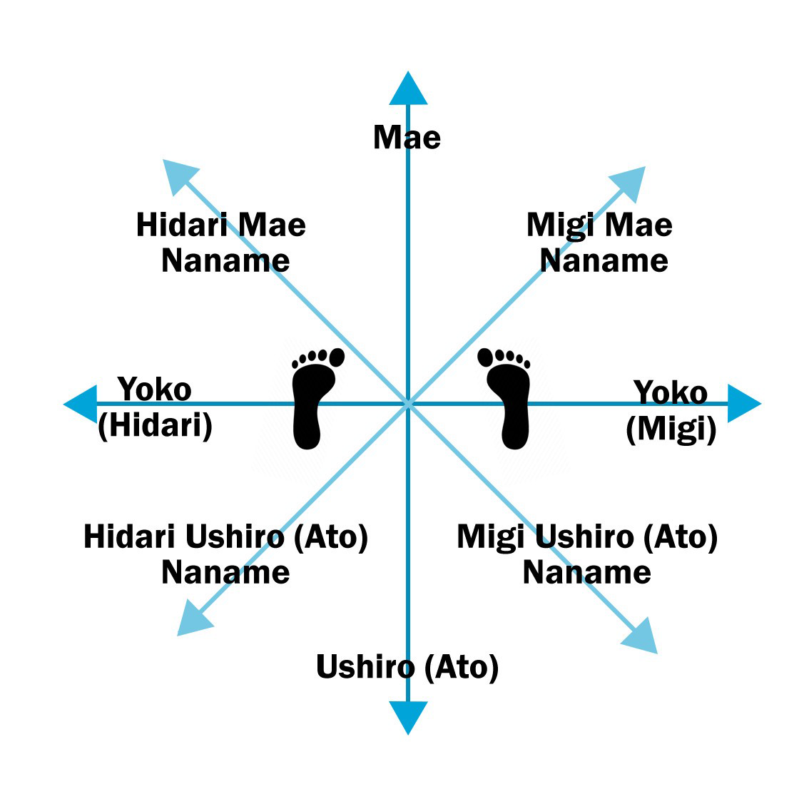 Tenshin Happo